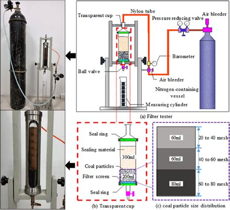 source of error permeability test|permeability testing methods.